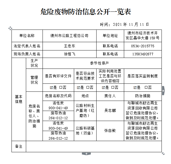 危险废物防治信息公开一览表